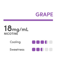 RELX MagicGo 4000 Grape Disposable Vape Flavour Chart