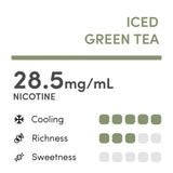 RELX Infinity 2 Iced Green (Longjing) Tea Pod Flavour Chart