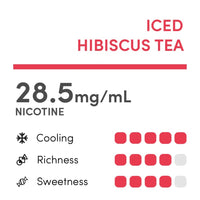 RELX Infinity 2 Iced Sweet (Hibiscus) Tea Pod Flavour Chart