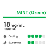 RELX MagicGo 4000 Mint (Green) Disposable Vape Flavour Chart