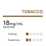 RELX MagicGo 4000 Rum Tobacco Disposable Vape Flavour Chart