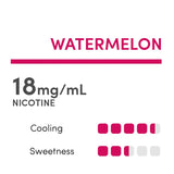 RELX MagicGo 4000 Watermelon Disposable Vape Flavour Chart