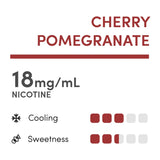 RELX MagicGo 8000i Cherry Pomegranate Disposable Vape Flavour Chart