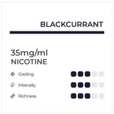 RELX Infinity Blackcurrant Pod Flavour Chart
