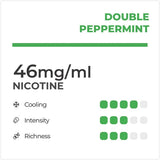 RELX Infinity Double Peppermint Pod Flavour Chart