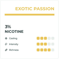RELX Infinity Exotic Passion Pod (Passion Fruit) Flavour Chart
