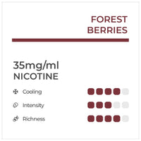 RELX Infinity Forest Berries Pod Flavour Chart