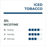 RELX Infinity Ice Tobacco Pod Flavour Chart NZ