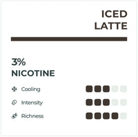RELX Infinity Iced Latte Pod Flavour Chart