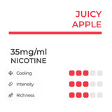 RELX Infinity Juicy Apple Pod Flavour Chart - Vape Legends NZ