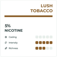 RELX Infinity Lush Tobacco Pod Flavour Chart