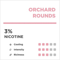RELX Infinity Orchard Rounds Pod Peach Mint Flavour Chart 3% Nicotine 