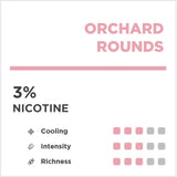 RELX Infinity Orchard Rounds Pod Peach Mint Flavour Chart 3% Nicotine 