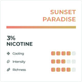 RELX Infinity Sunset Paradise Guava Flavoured Pod Chart
