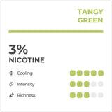 RELX Infinity Tangy Green Tea Pod - Green Grape Flavour Chart