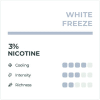 RELX Infinity White Freeze Pod Flavour and Nictine Chart - Vape Legends NZ