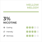 RELX Infinity Mellow Melody Rock Melon Pod Flavour Chart