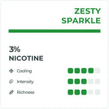 RELX Infinity Zesty Sparkle Pod 3% Nicotine Flavour Chart - Vape Legends